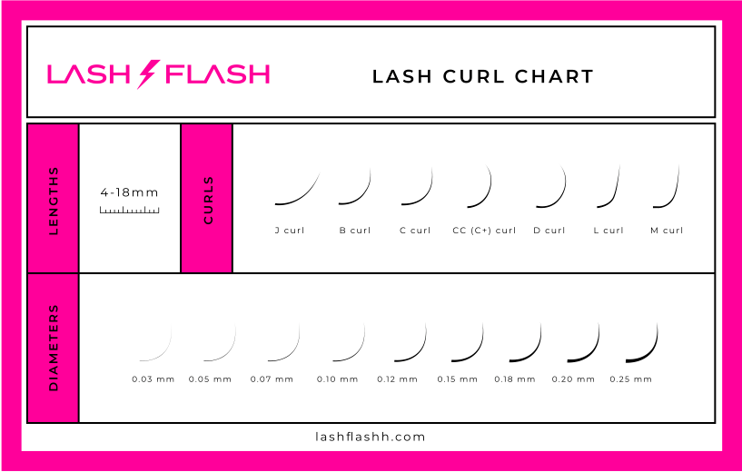 Color False Eyelashes | Mix 7-14 mm Tray